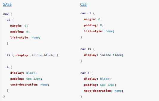 Webentwicklung mit SASS - Verschachtelungen, Nestings