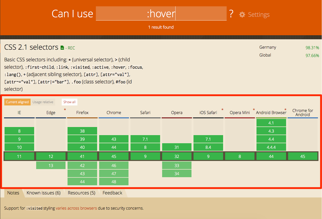 Can_I_use CSS überprüfen