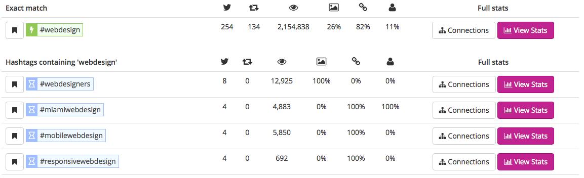 Hashtag Recherche mit ritetag