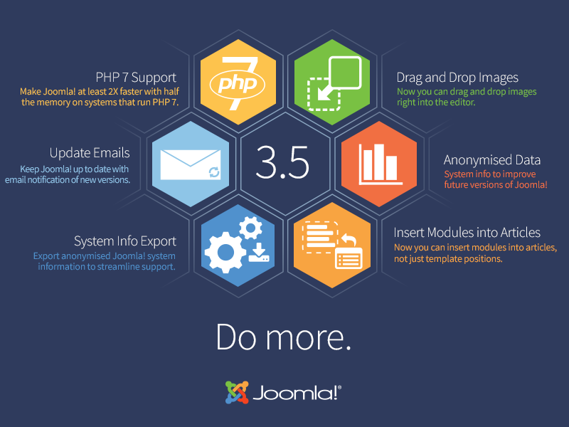 Überblick Joomla 3.5 - Neue Version des beliebten CMS veröffentlicht.