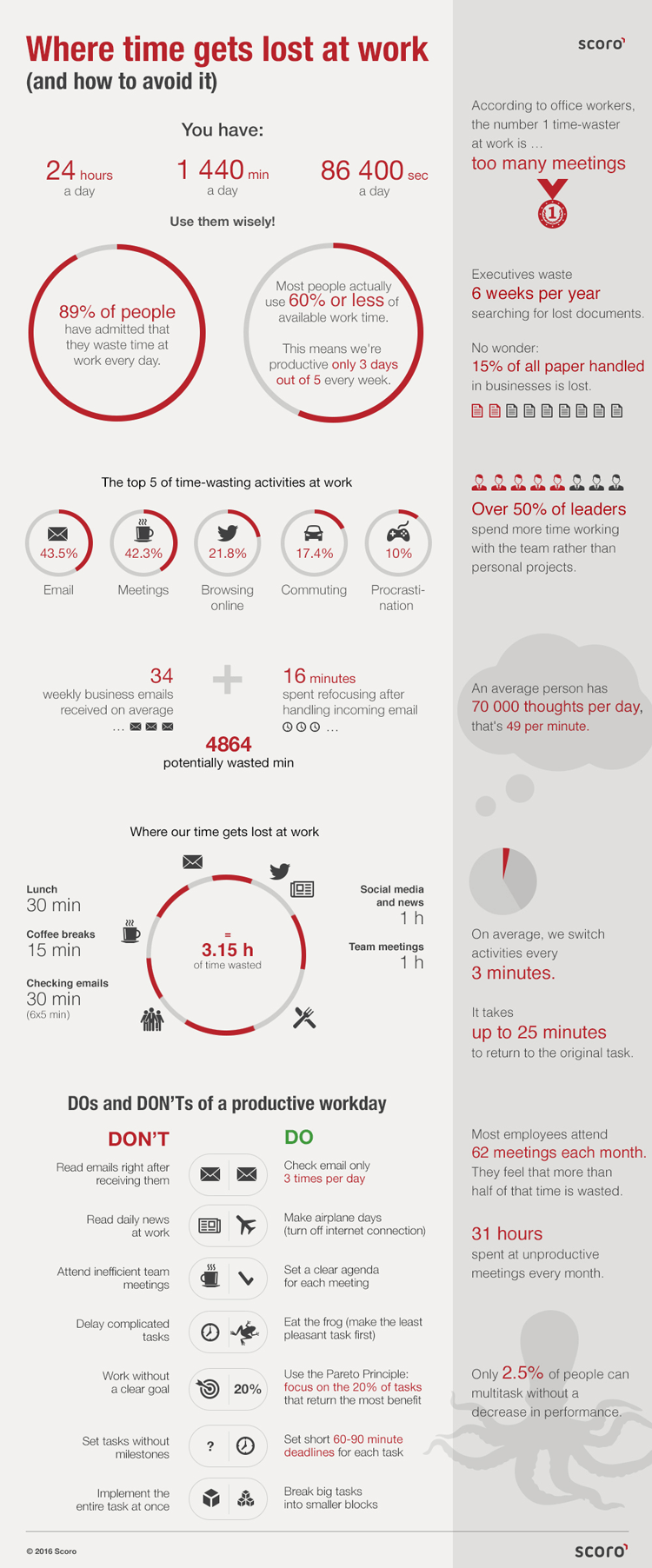 Infografik: Zeitfresser im Büro