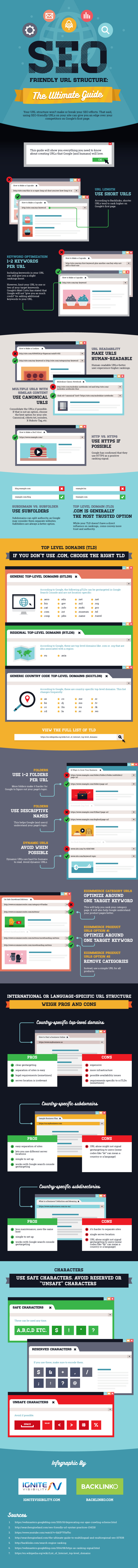 SEO-URL-Structure