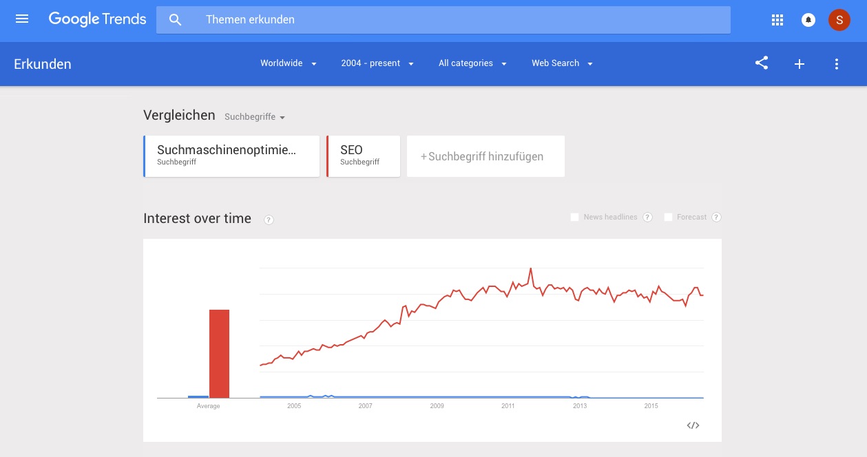SEO-Tools: Google Trends
