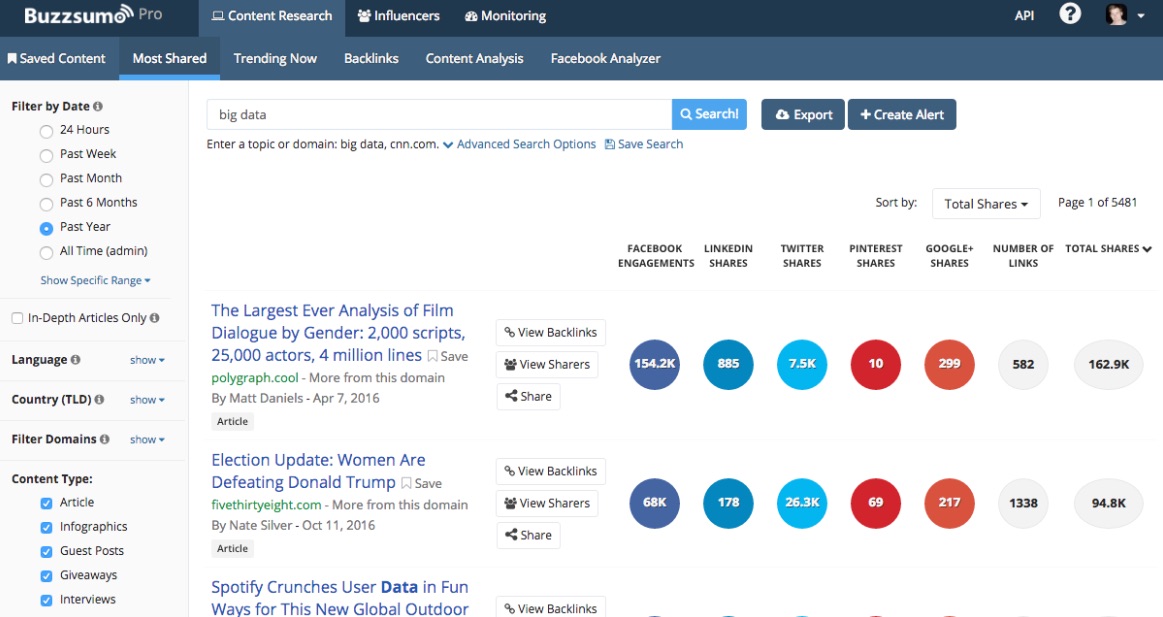 BuzzSumo: Suchmaschine für Onlinemarketing Themen